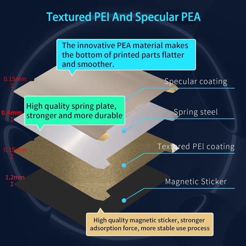 ENERGETIC Magnetic PEI PEA Flex Plate 310x315mm Creality K1 Max spyruoklinis plienas Double Side Smooth/Textured Powde dengta spausdinimo lova