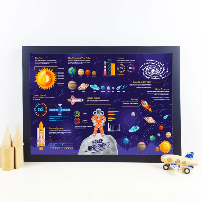 Kosminės infografinės diagramos kompozicijos plakatas su Saulės sistemos drobės atspaudais Astronautų raketų berniukų kambarys Sienų meno dekoro tapyba